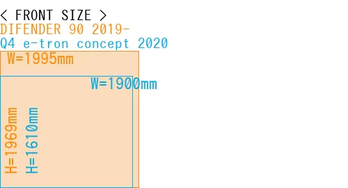 #DIFENDER 90 2019- + Q4 e-tron concept 2020